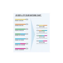 Guideline 4D Distance Body -Angeln Rabatt 104809GLr 2