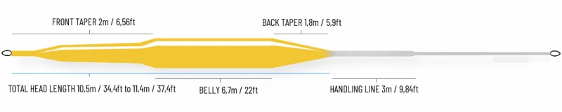 Guideline Reach Stillwater Float 5 Guideline Reach Stillwater Float – Bild 3