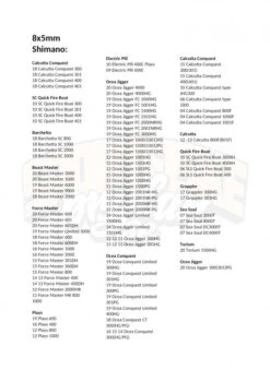 Gomexus 100mm Aluminium Handle With 22mm TPE Knob -Angeln Rabatt BS100T20BKTBKr 11