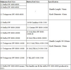 Gomexus 70mm Aluminium Power Handle With 45mm Knob - Black Gold -Angeln Rabatt CJ70S1BTA41BKGD 7