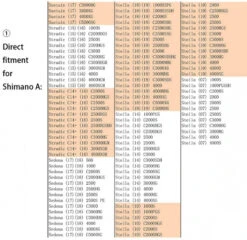 Gomexus Aluminum & EVA Knob 13 Gomexus Aluminum & EVA Knob -Angeln Rabatt EA20BKGDr 6