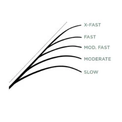 St. Croix Legend Glass Casting 6'10'' Medium Moderate -Angeln Rabatt LGC610MM 6