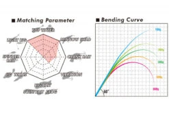 Megabass Levante JP Multi Piece(2019) F2-69LVS 4P -Angeln Rabatt MB 00000042513 5