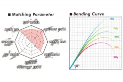 Megabass Levante SP JP F3-611LVS 2-14g 2pcs -Angeln Rabatt MB LVJP2 4513473465338 4